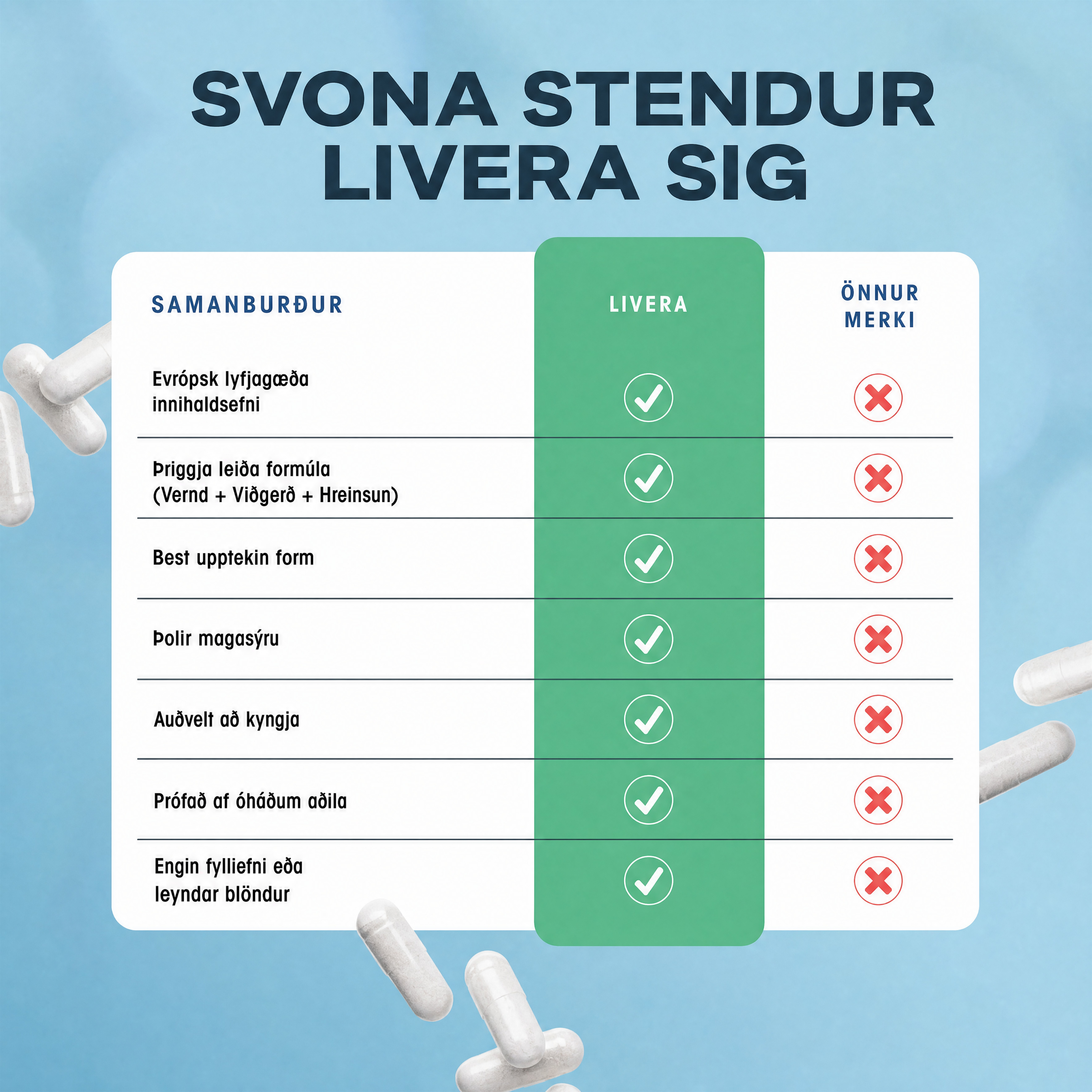 Livera – Stuðningur við lifrina og bata